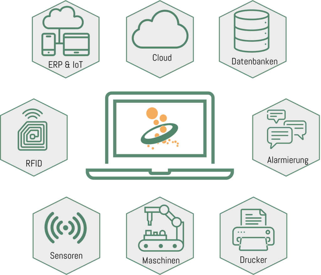 OPC-Router sorgt für die sichere Verbindung zwischen Steuerungen, MES und ERP-Systemen