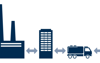 Industrie 4.0 in Unternehmen: Eine bessere Vernetzung bringt viele Wettbewerbsvorteile mit sich, von fehlerfreien Produkten bis zu einem besseren Kundenservice. Lesen Sie hier mehr zum Thema Industrie 4.0.