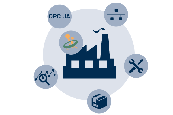 Smart Factory Maschinendatenerfassung