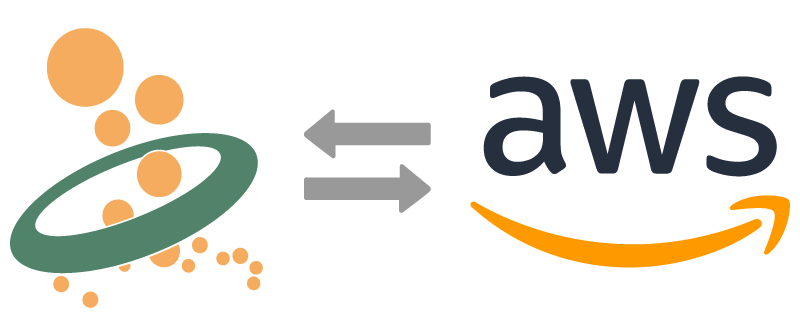 AWS IoT Cloud MQTT Anbindung