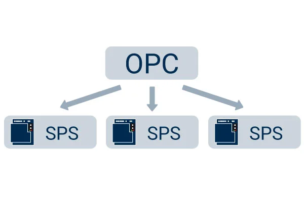 OPC