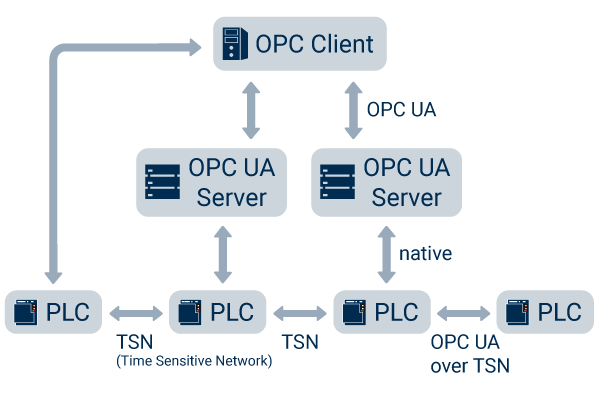 Opc client