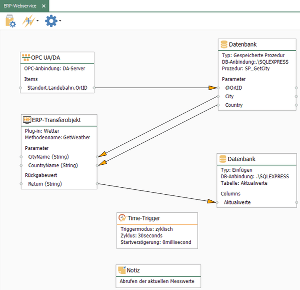 opc-router-ERP-Webservice-schnitstellen