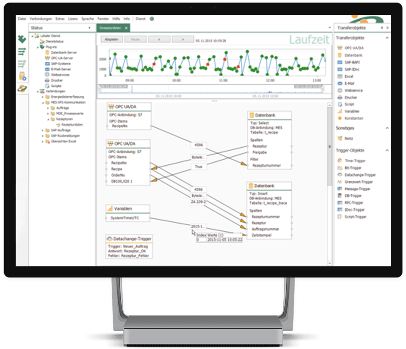 OPC Router - Visualisierung von Datentransfers