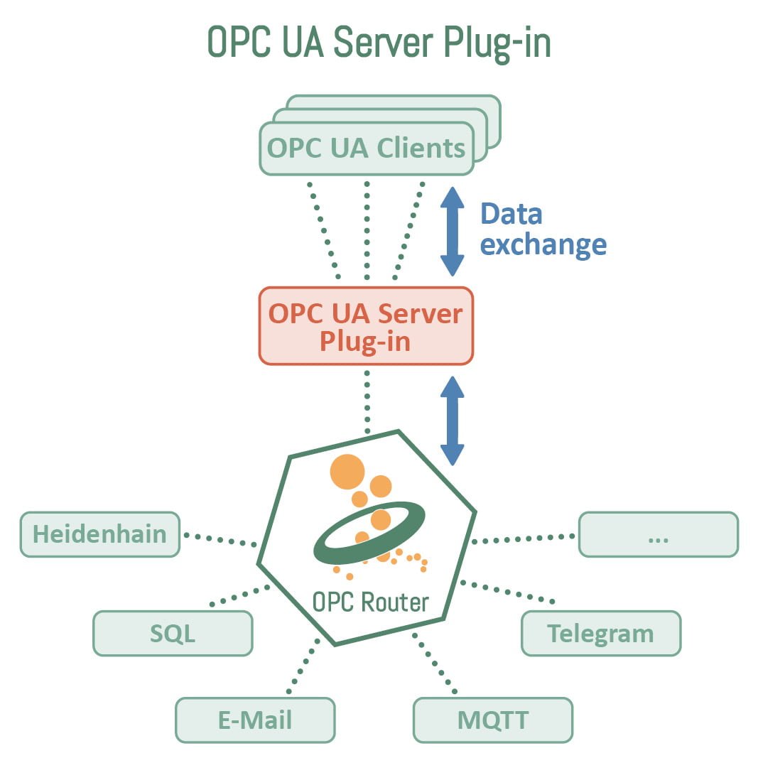 OPC UA Server Plug-in EN