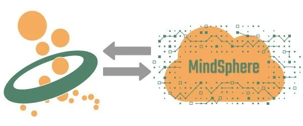 MindSphere IoT Cloud-Plattform