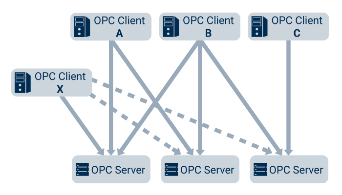 OPC Client