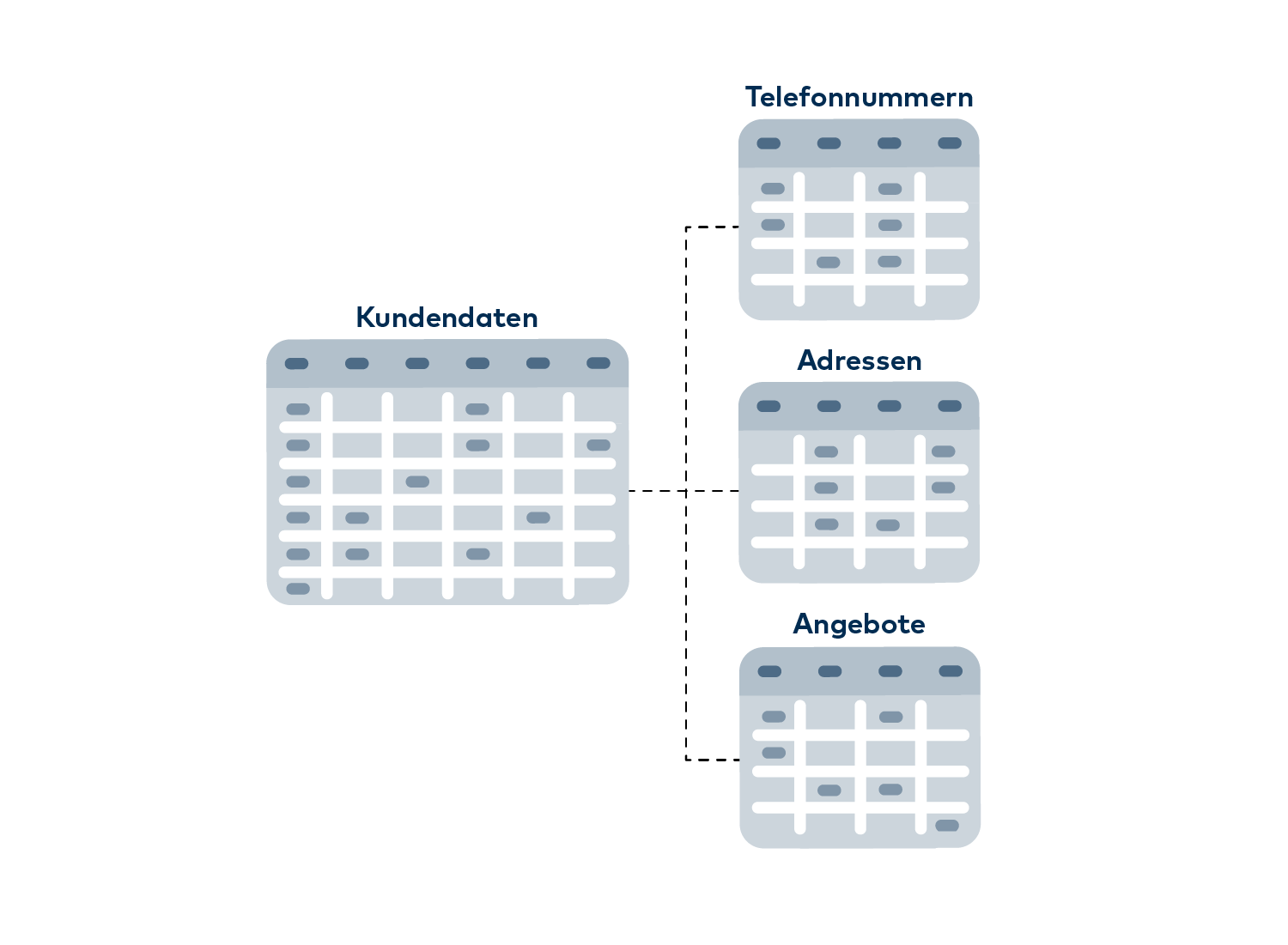 MongoDB: Daten in einer relationalen Datenbank