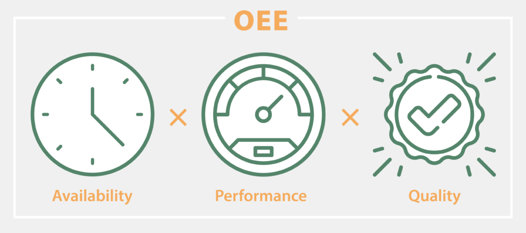 Calculate OEE