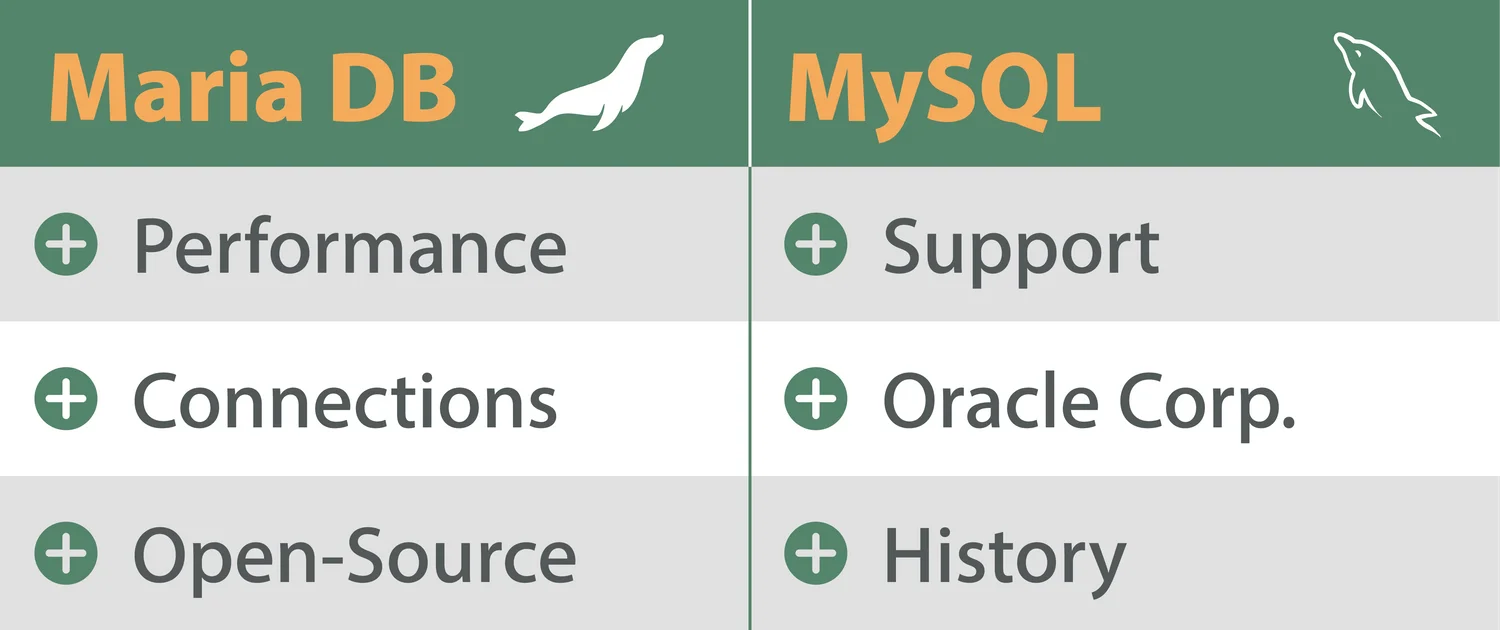 Zusammenfassender Vergleich von MariaDB und MySQL