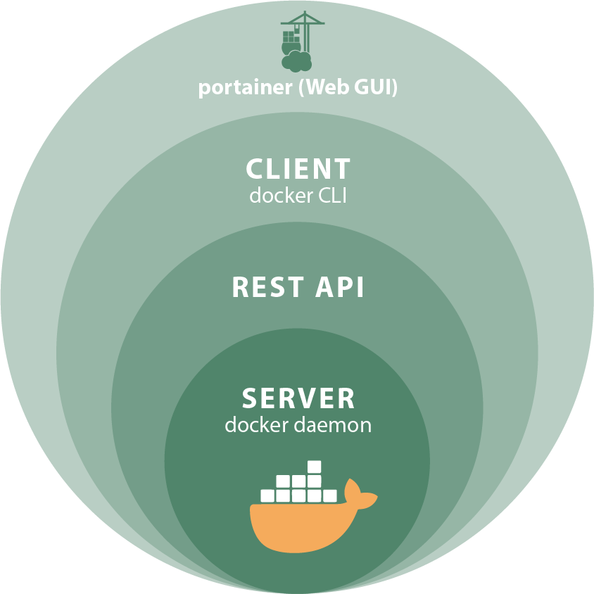 What ist Docker - easily explained by OPC Router