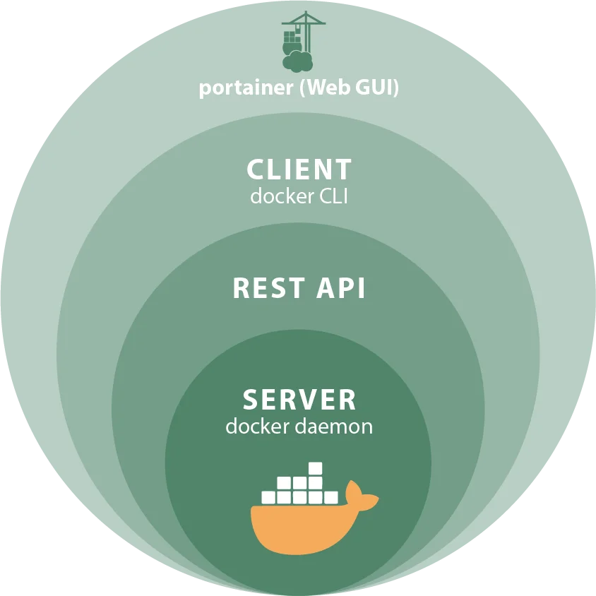 What ist Docker - easily explained by OPC Router