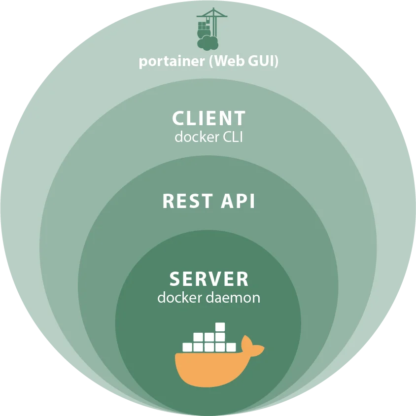What ist Docker – easily explained by OPC Router What ist Docker - easily explained by OPC Router