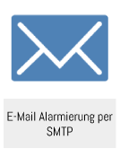 E-Mail Alarmierung per SMTP Plug-in