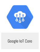 Plug-in-Kasten-Google-Cloud-IoT Google IoT Core Plug-in