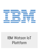 IBM Watson IoT Plug-in