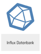 Plug-in-Kasten-Influx-Datenbank Influx Datenbank Plug-in