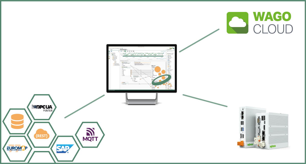 WAGO Edge Device und inray OPC Router