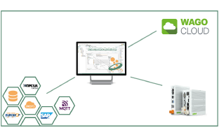 IoT Partnerschaft zwischen inray und WAGO