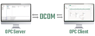 Kommunikation über DCOM