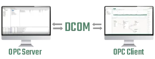 Kommunikation über DCOM