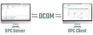DCOM Hardening Kommunikation über DCOM