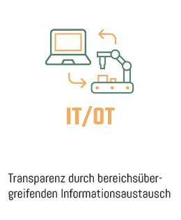 IT/OT