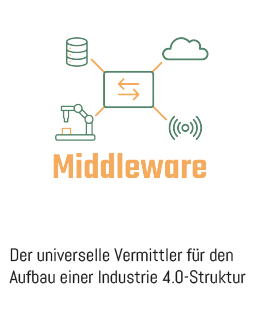 Middleware