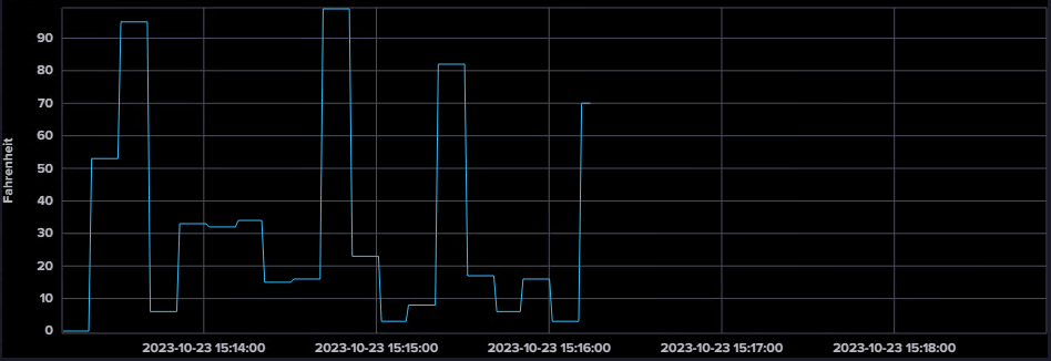 InfluxDB Cloud - Data Visualization