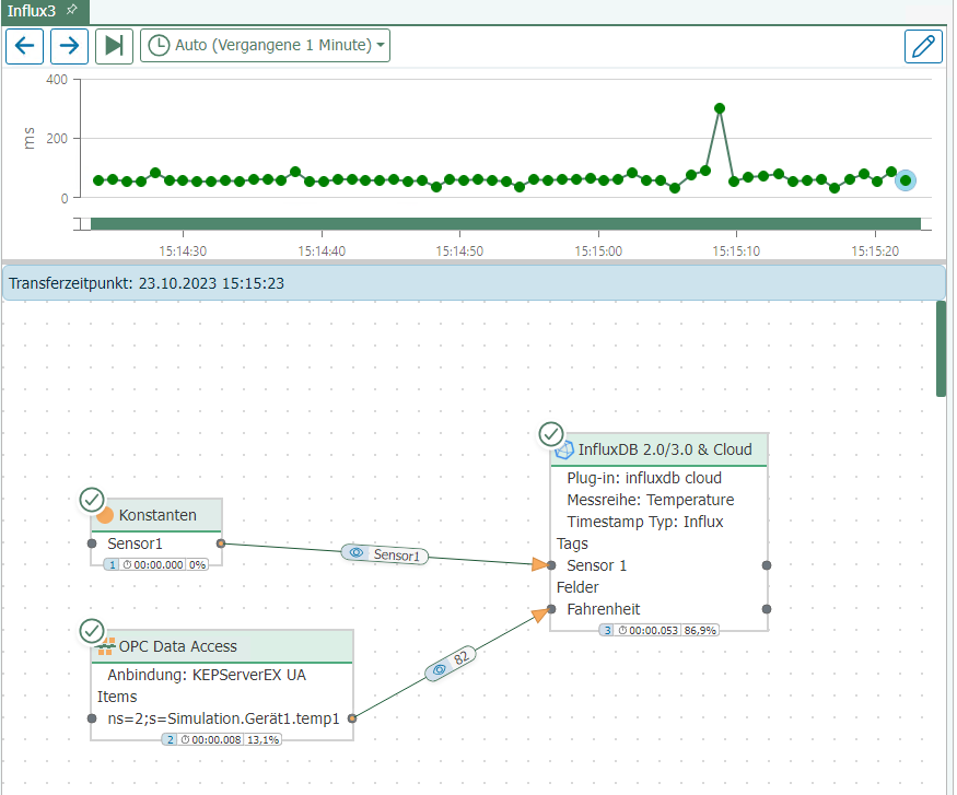 Beispiel für eine InfluxDB Cloud-Verbindung im OPC Router