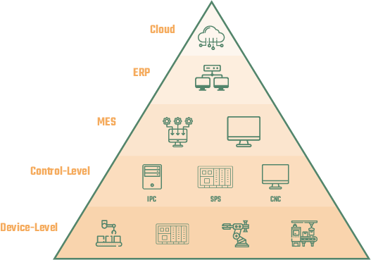 Skalierung mit dem OPC Router_horizontale Skalierung