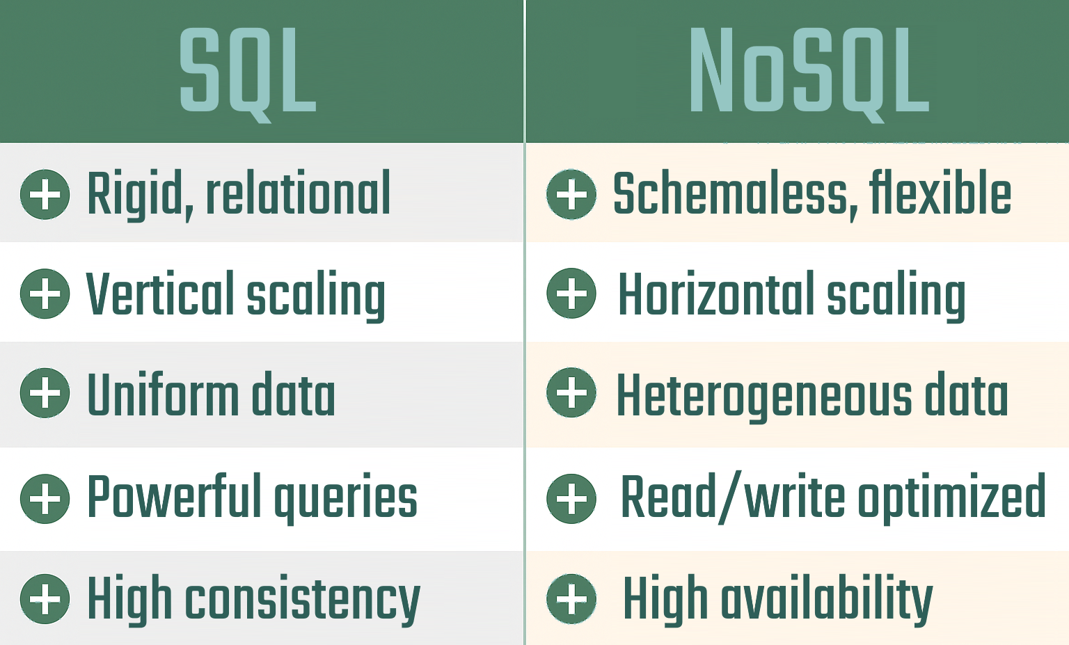 sql-vs-nosql-comparison